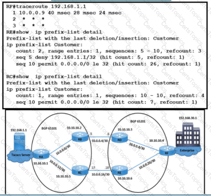 Cisco 300-410 Exam Practice Questions Answers - Get Instant Access