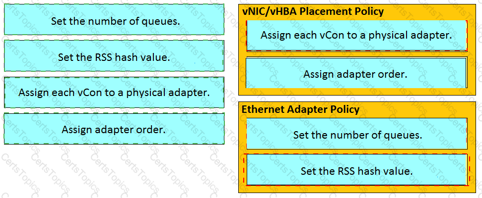 300-610 Valid Mock Test