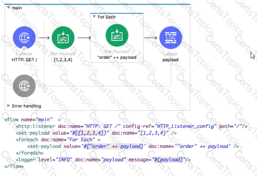 MuleSoft MCD-Level-1 Exam Practice Questions Answers - Get Instant Access